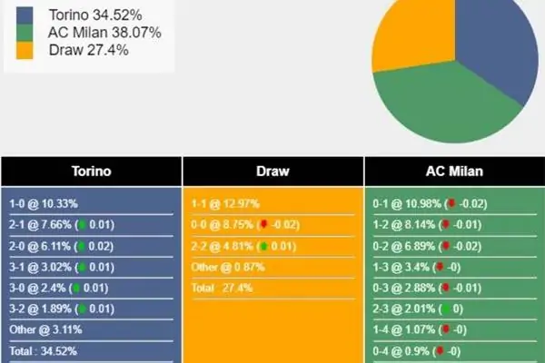 Nhận định soi kèo trận đấu Brighton vs MU, 22h00 ngày 19/5 3