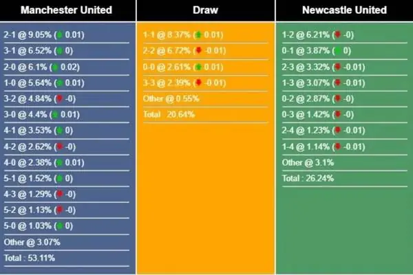 Nhận định soi kèo MU vs Newcastle 02h00 ngày 16/5 2