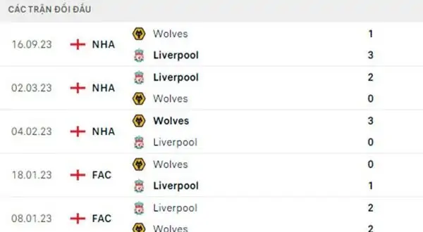 Nhận định trận đấu Liverpool vs Wolves, 22h00 ngày 19/5 3