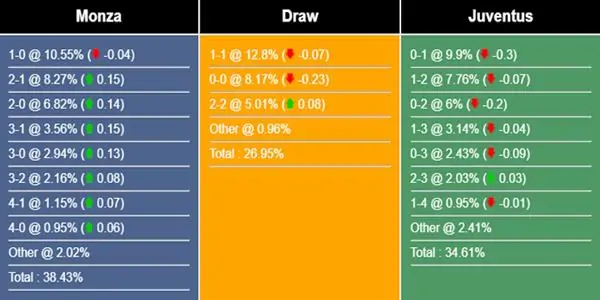 Soi kèo trận đấu Juventus vs Monza, 23h00 ngày 25/5