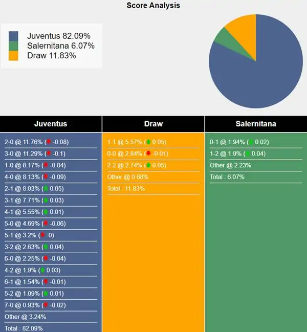 nhận định soi kèo Juventus và Salernitana 23h00 ngày 12/5 thuộc vòng 36 VĐQG Italia 3