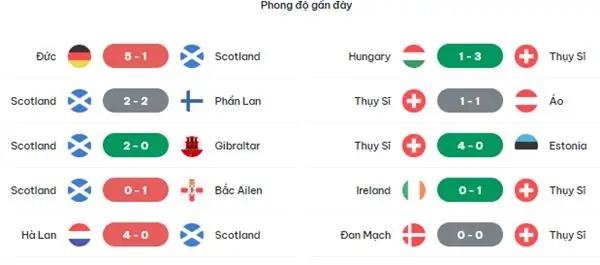 Phân tích kèo trận đấu Scotland vs Thụy Sĩ, 02h00 ngày 20/6 3