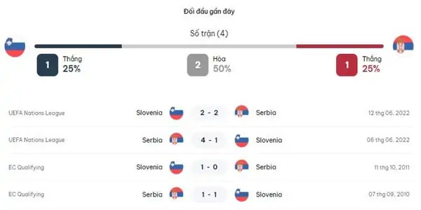 Nhận định kèo Slovenia vs Serbia, 20h00 ngày 20/6 4