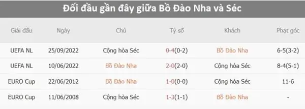 Phân tích kèo Bồ Đào Nha vs CH Czech, 02h00 ngày 19/6 2