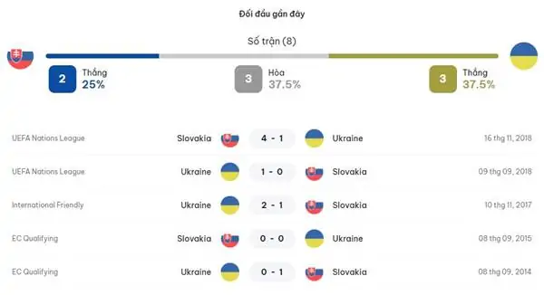 Phân tích kèo trận đấu Slovakia vs Ukraine, 20h00 ngày 21/6 2