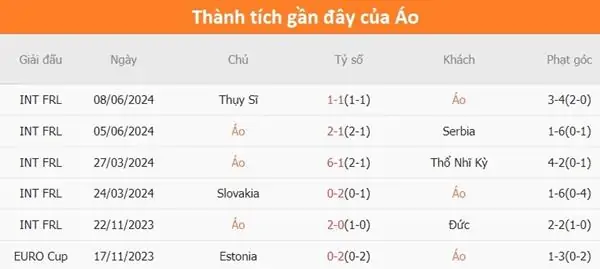 Nhận định kèo trận đấu Áo vs Pháp 2h00 ngày 18/6 4