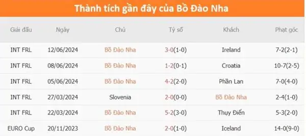 Phân tích kèo Bồ Đào Nha vs CH Czech, 02h00 ngày 19/6 4