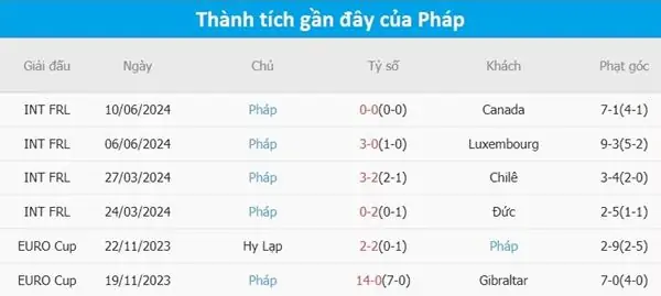 Nhận định kèo trận đấu Áo vs Pháp 2h00 ngày 18/6 3