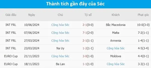 Phân tích kèo Bồ Đào Nha vs CH Czech, 02h00 ngày 19/6 3