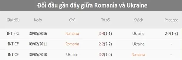 Nhận định kèo trận đấu Romania vs Ukraine 20h00 ngày 17/6 2