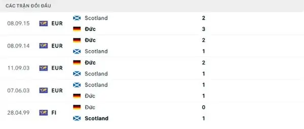 Nhận định kèo trận đấu Đức vs Scotland, 02h00 ngày 15/6 5