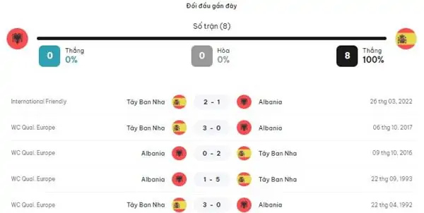 Tỷ lệ kèo trận đấu Albania vs Tây Ban Nha, 02h00 ngày 25/6 2