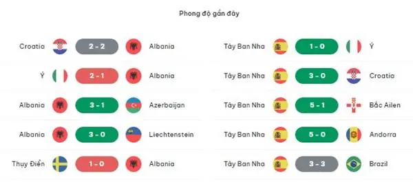 Tỷ lệ kèo trận đấu Albania vs Tây Ban Nha, 02h00 ngày 25/6 3