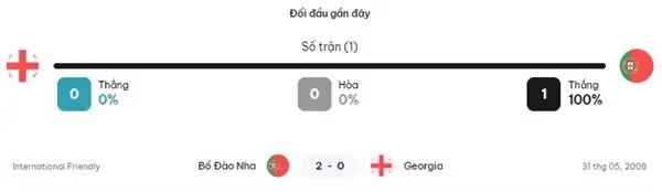 Nhận định kèo trận đấu Georgia vs Bồ Đào Nha, 23h00 ngày 26/6 2