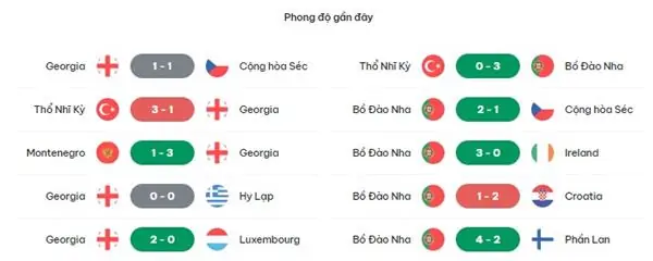 Nhận định kèo trận đấu Georgia vs Bồ Đào Nha, 23h00 ngày 26/6 3