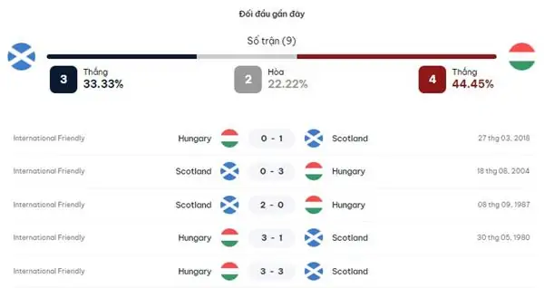 Phân tích kèo bóng đá Scotland vs Hungary, 02h00 ngày 24/6 3