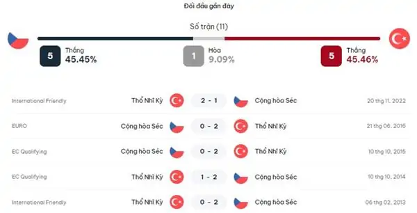 Nhận định kèo trận đấu CH Séc vs Thổ Nhĩ Kỳ, 23h00 ngày 26/6 3