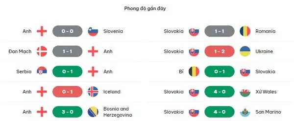 Nhận định kèo Anh vs Slovakia, 02h00 ngày 30/6 3