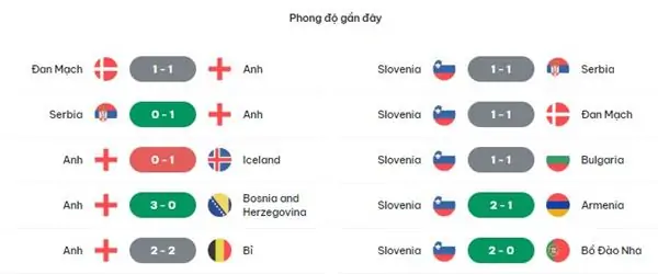 Tỷ lệ kèo trận đấu Anh vs Slovenia, 02h00 ngày 26/6 3