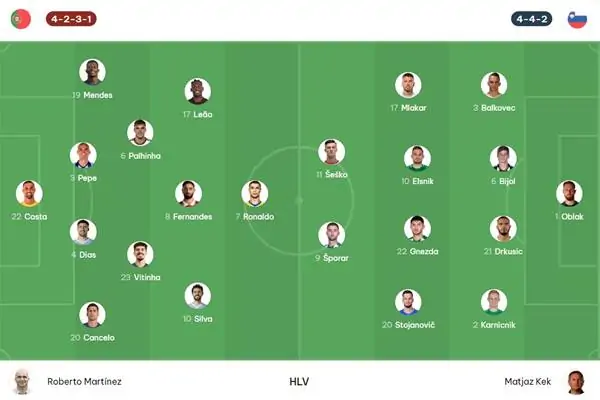 Nhận định kèo bóng đá Bồ Đào Nha vs Slovenia, 02h00 ngày 02/7 5