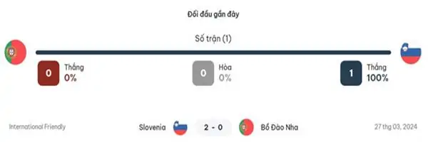 Nhận định kèo bóng đá Bồ Đào Nha vs Slovenia, 02h00 ngày 02/7 4