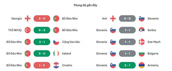 Nhận định kèo bóng đá Bồ Đào Nha vs Slovenia, 02h00 ngày 02/7 3