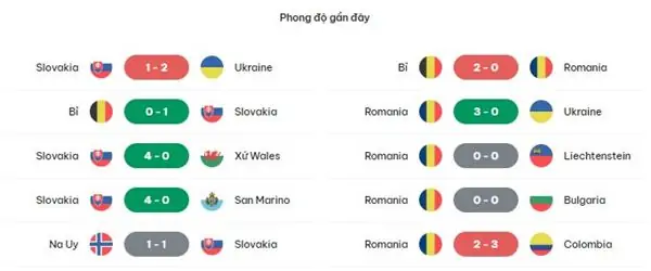 Nhận định kèo Slovakia vs Romania, 23h00 ngày 26/6 1