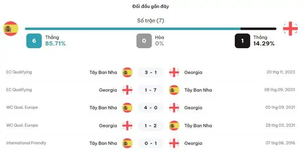 Nhận định trận đấu Tây Ban Nha vs Georgia, 02h00 ngày 01/7 4