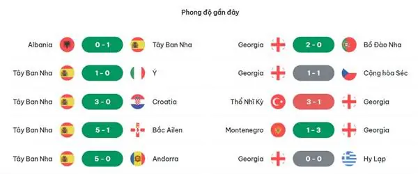 Nhận định trận đấu Tây Ban Nha vs Georgia, 02h00 ngày 01/7 3