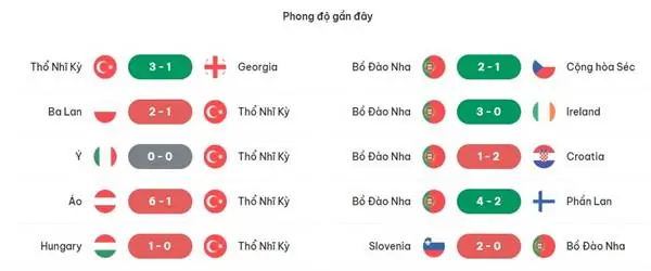 Nhận định kèo Thổ Nhĩ Kỳ vs Bồ Đào Nha, 23h00 ngày 22/6 2