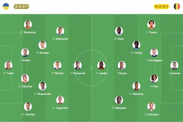 Nhận định kèo trận đấu Ukraine vs Bỉ, 23h00 ngày 26/6