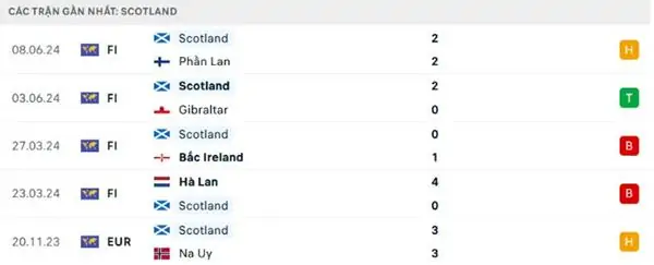 Nhận định kèo trận đấu Đức vs Scotland, 02h00 ngày 15/6 3